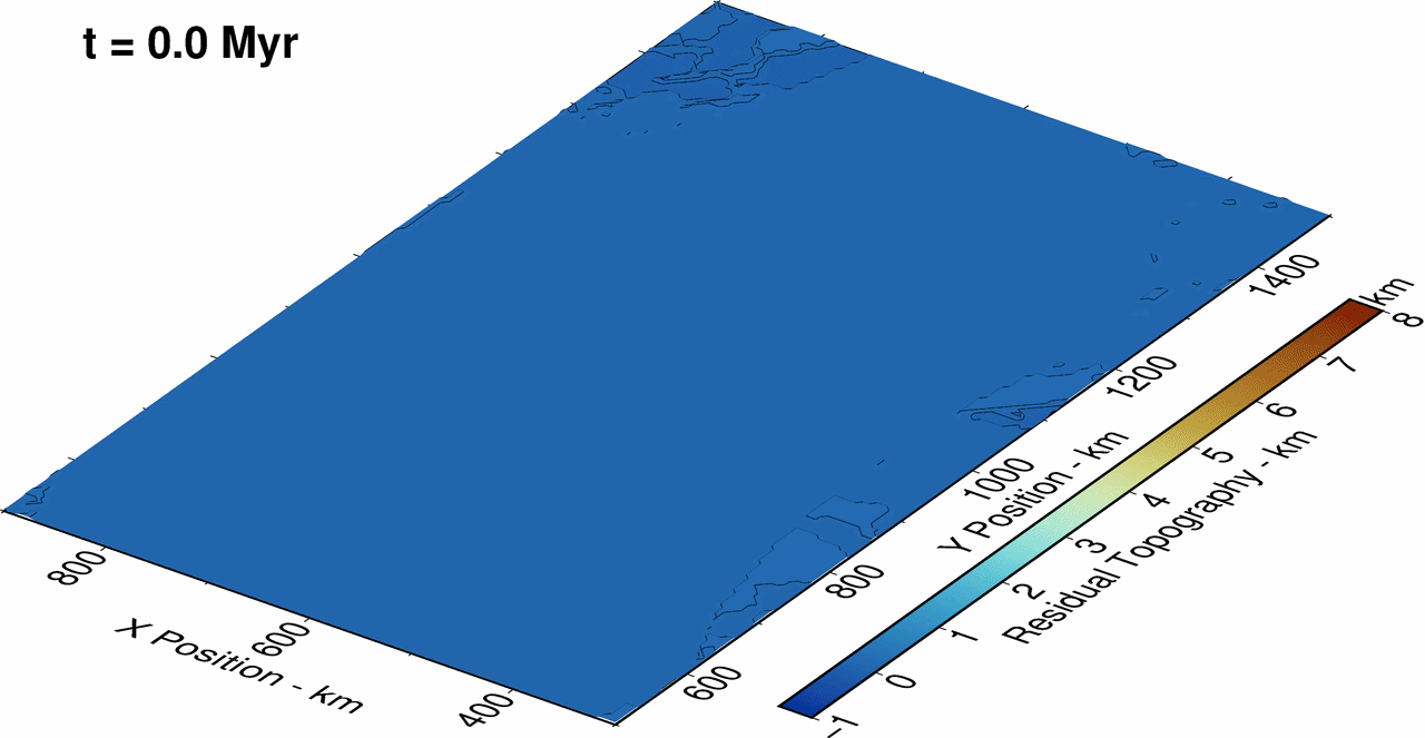 Growth of the Hawaiian Islands
