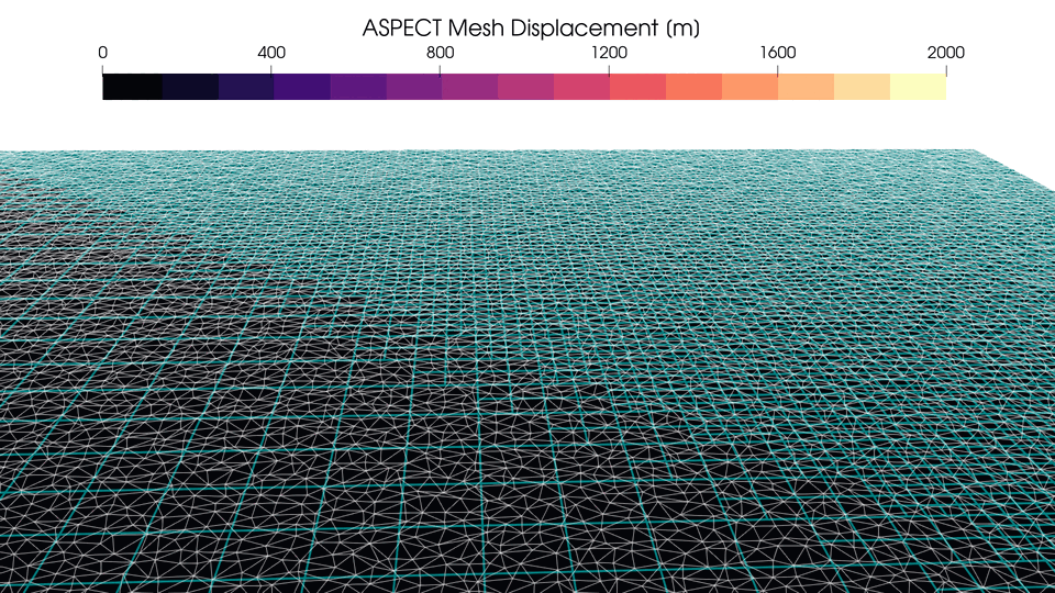 Landlab--ASPECT Coupled Model