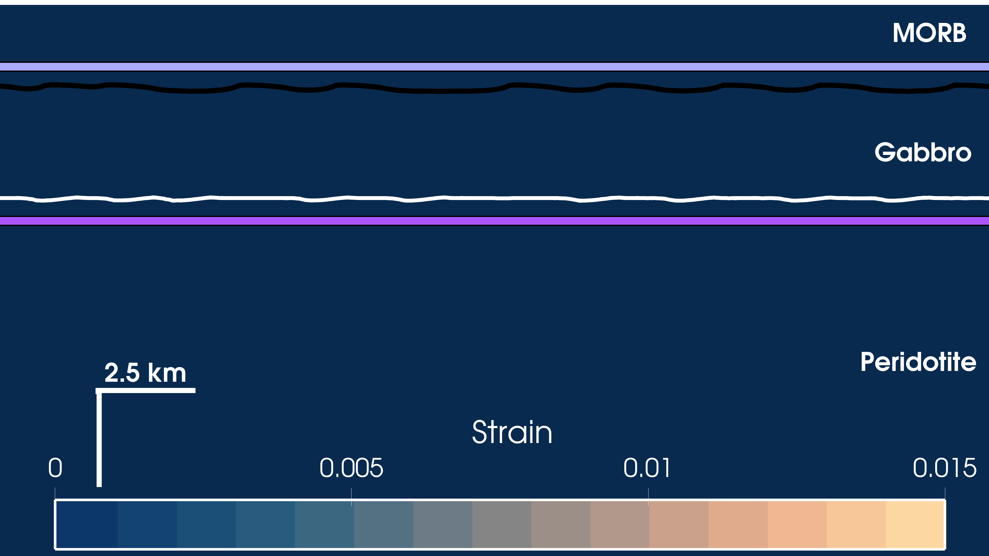 Outer-Rise Hydration in a Poro-elastic Crust